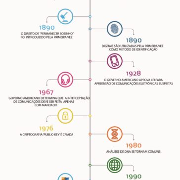 privacy timeline POR